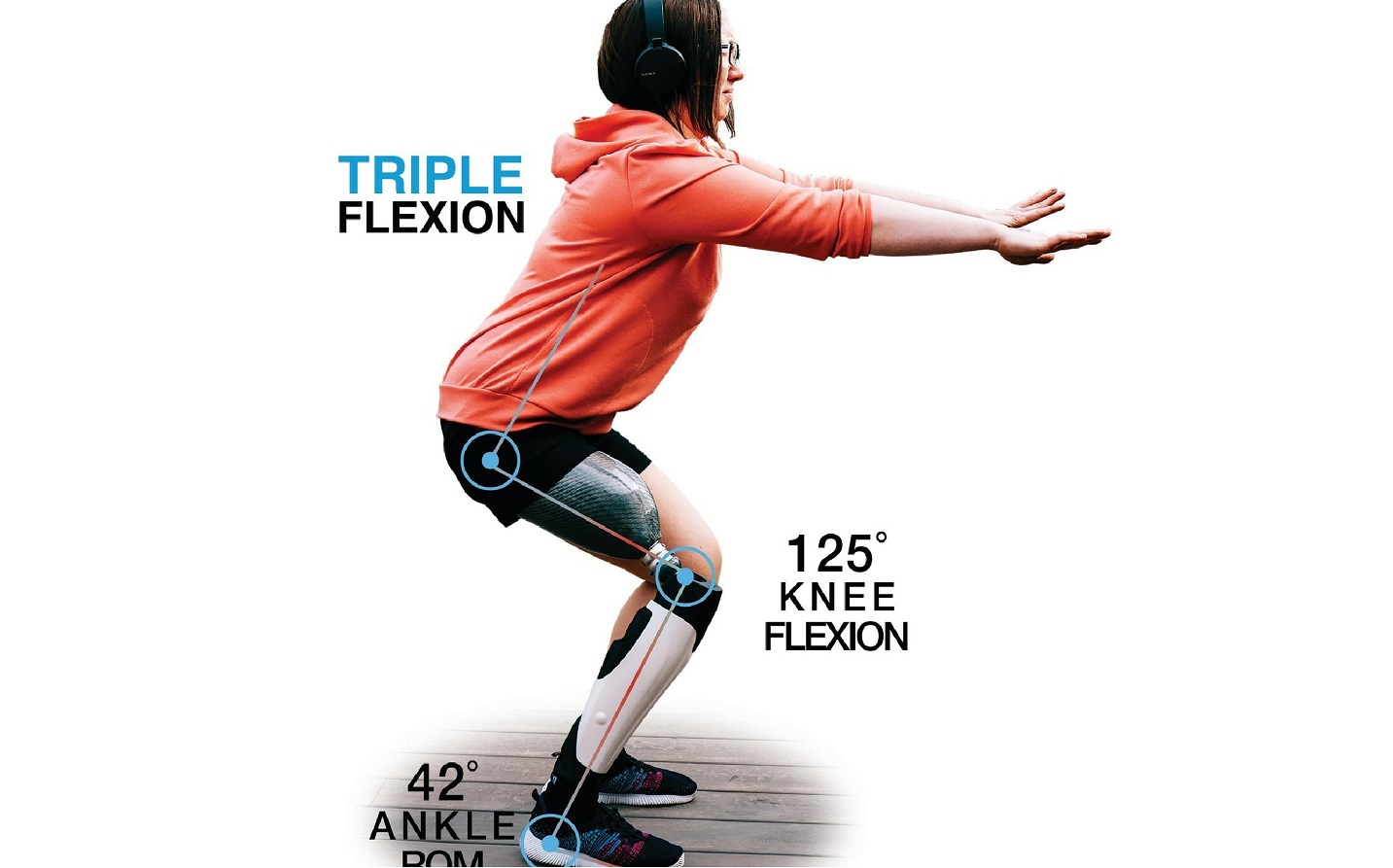 Proteor launches SYNSYS full-leg system for triple flexion
