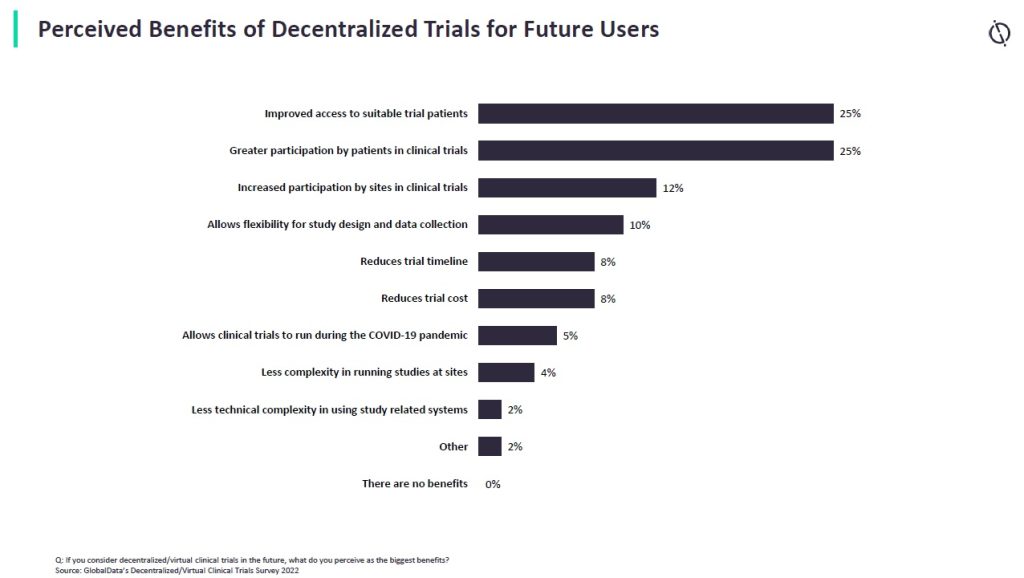 Perceived benefits of decentralised trials for future users